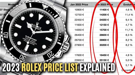 usa rolex price list